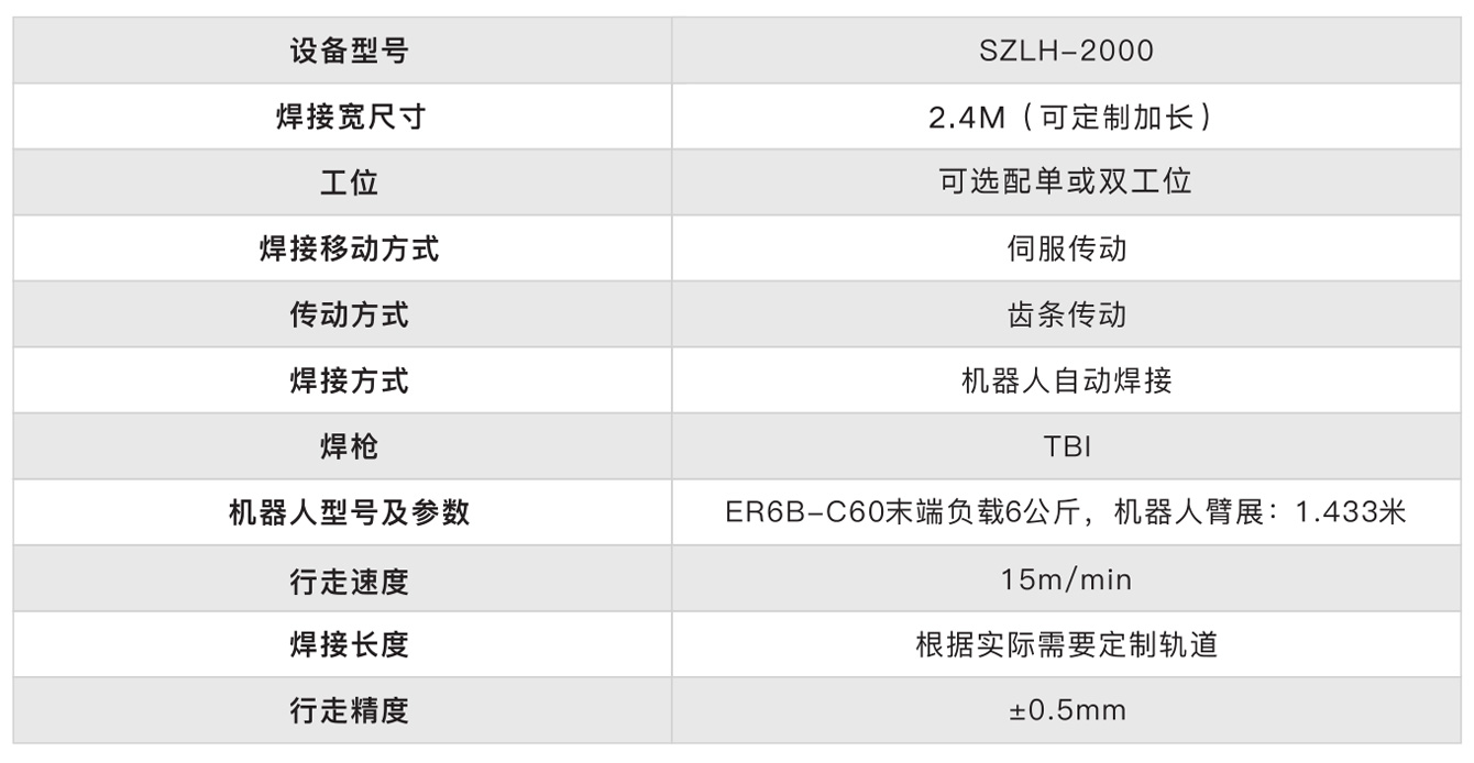 六轴式盖梁骨架焊接机器人